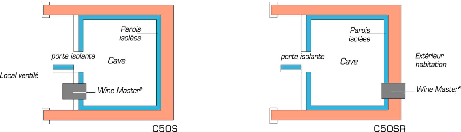 WineMaster C50 up to 50m3