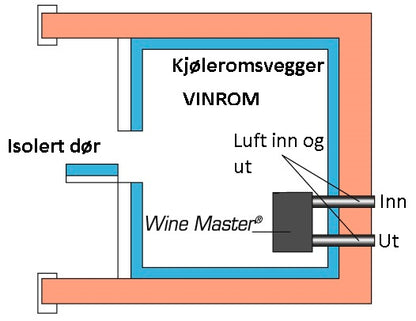 Winemaster IN50X - opp til 50 m3