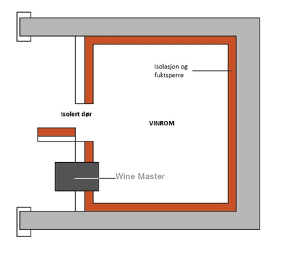 WineMaster C25 - up to 25m3