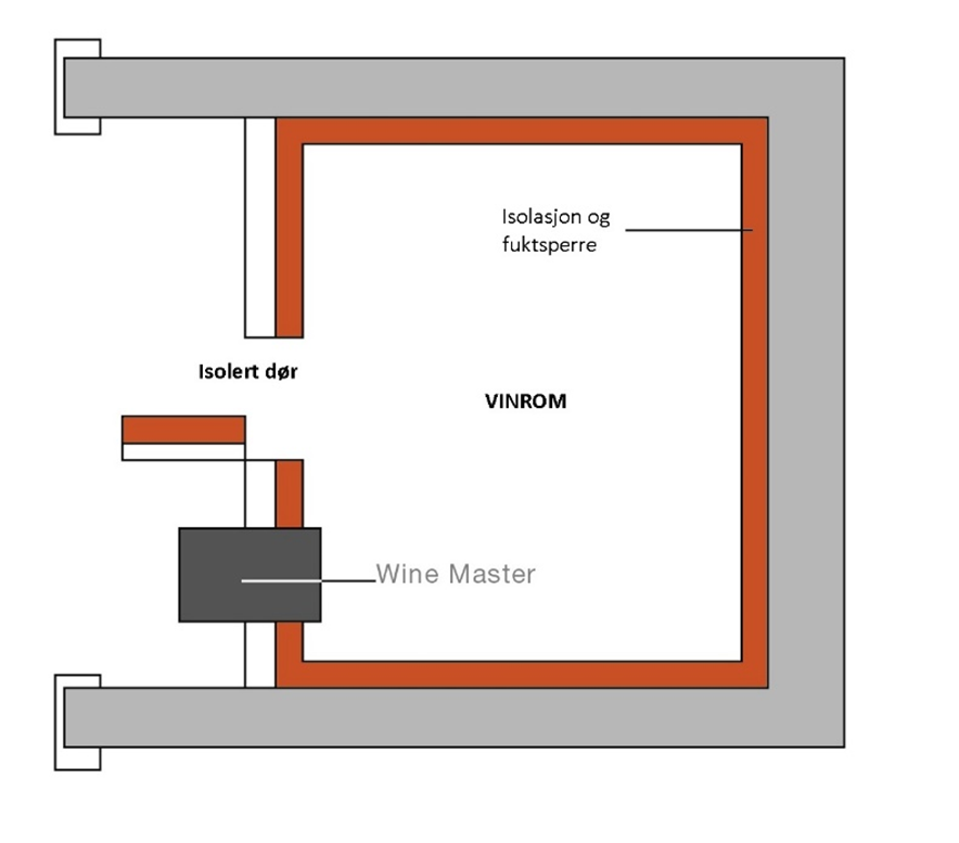 WineMaster C25 - up to 25m3